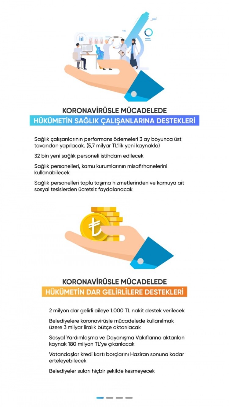 İşte madde madde korona virüsle mücadelede verilen destekler