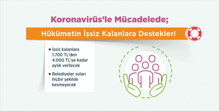 İşte madde madde korona virüsle mücadelede verilen destekler