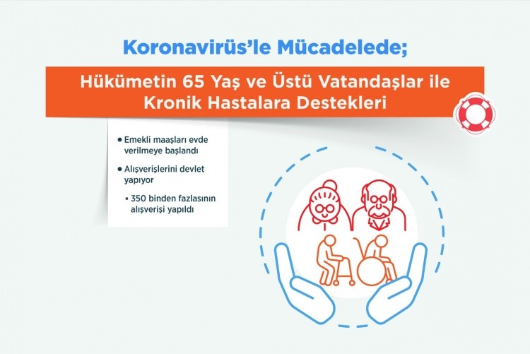 İşte madde madde korona virüsle mücadelede verilen destekler