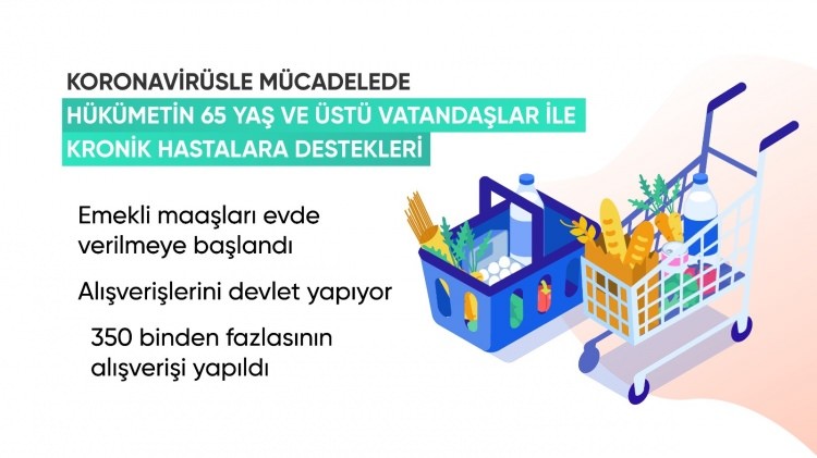 İşte madde madde korona virüsle mücadelede verilen destekler