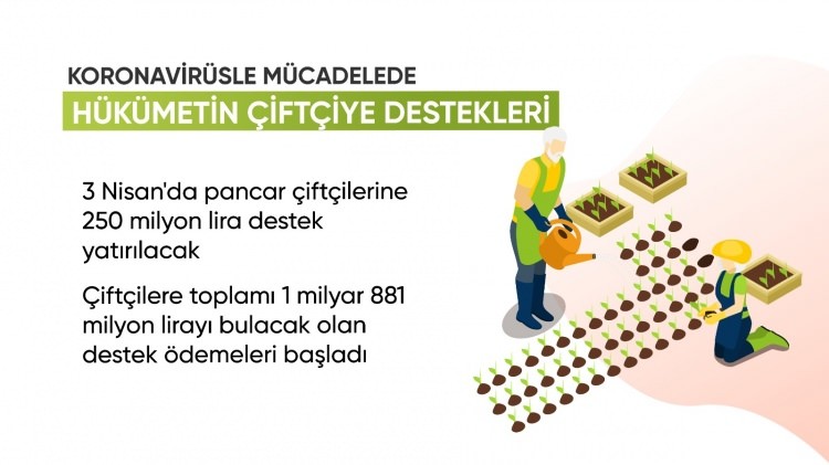 İşte madde madde korona virüsle mücadelede verilen destekler