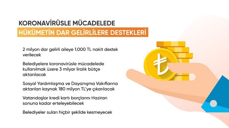 İşte madde madde korona virüsle mücadelede verilen destekler