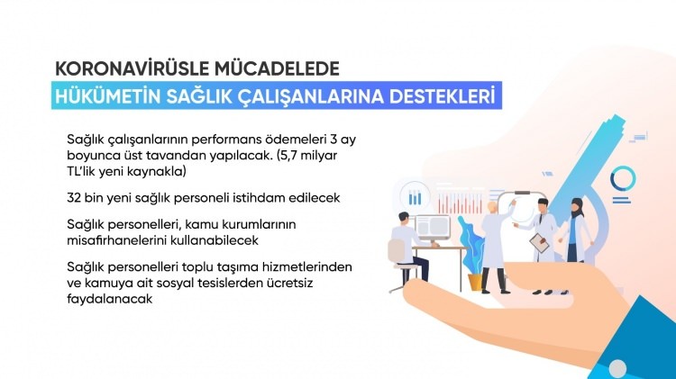 İşte madde madde korona virüsle mücadelede verilen destekler