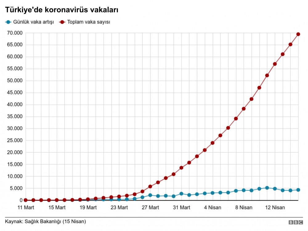 Türkiye’nin korona virüsle mücadelesi CNN’de