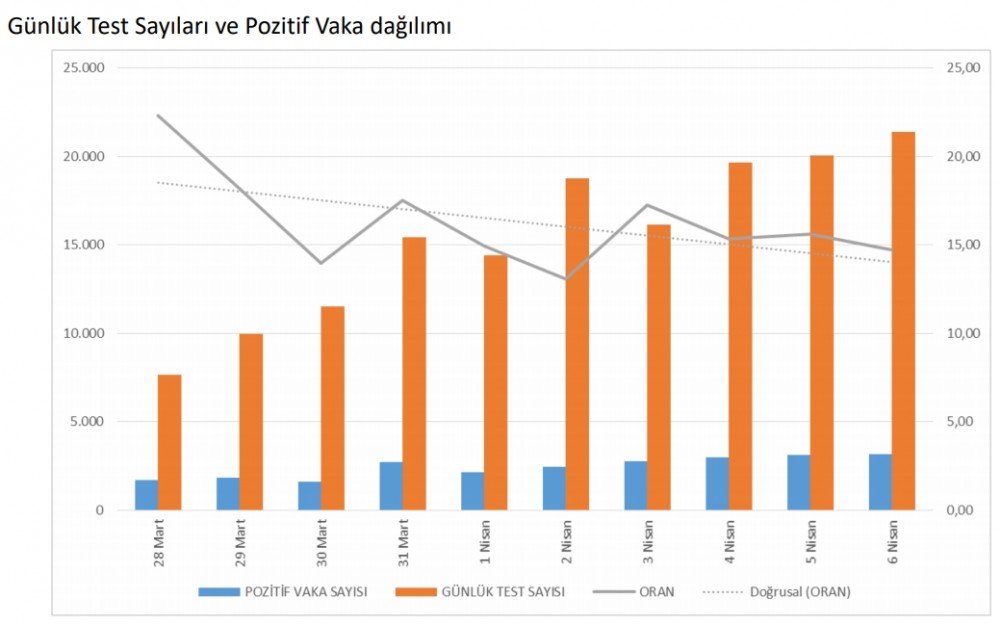 İşte Bakan Koca'nın paylaştığı il il korona yoğunluk haritası