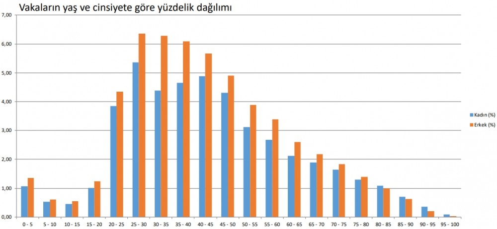 İşte Bakan Koca'nın paylaştığı il il korona yoğunluk haritası