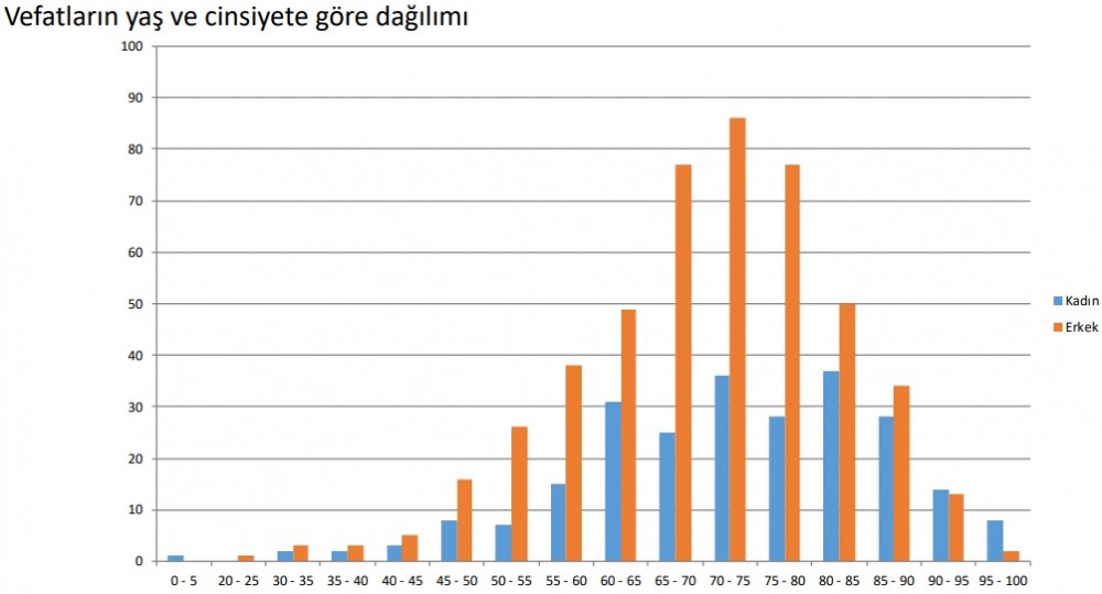 İşte Bakan Koca'nın paylaştığı il il korona yoğunluk haritası