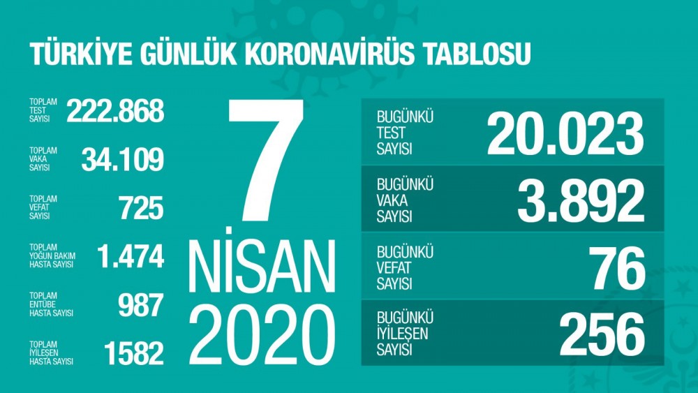 İşte Bakan Koca'nın paylaştığı il il korona yoğunluk haritası