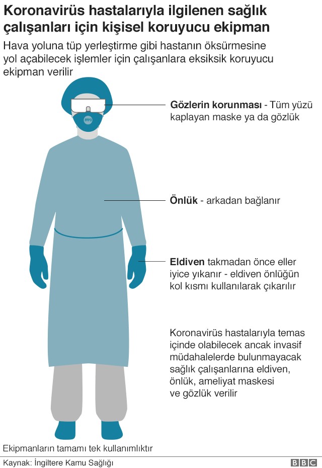 Kaç çeşit yüz maskesi var ve virüsten korunmada ne kadar etkili?