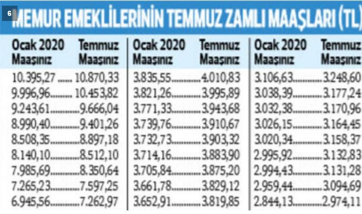 Emekliler temmuzda ne kadar zam alacak?