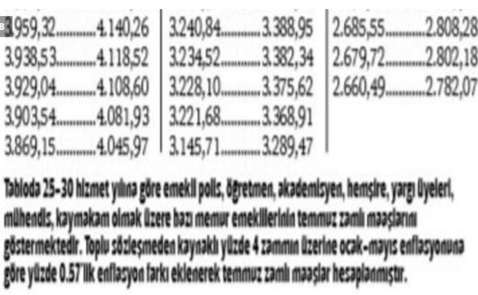 Emekliler temmuzda ne kadar zam alacak?