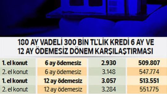 Kredi fırsatından kimler nasıl yararlanacak?