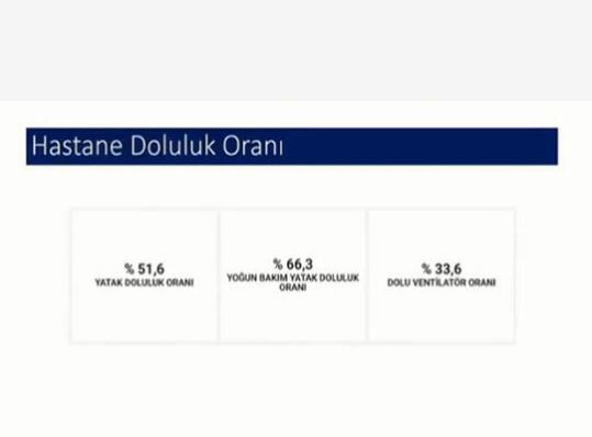 Bakan Koca açıkladı: İşte en çok ve en az hasta olan iller