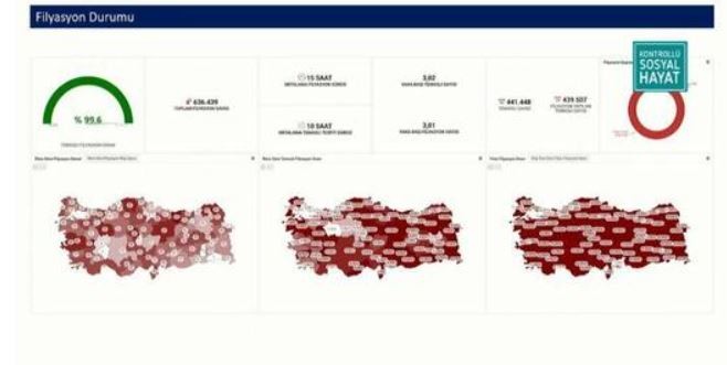 Bakan Koca açıkladı: İşte en çok ve en az hasta olan iller