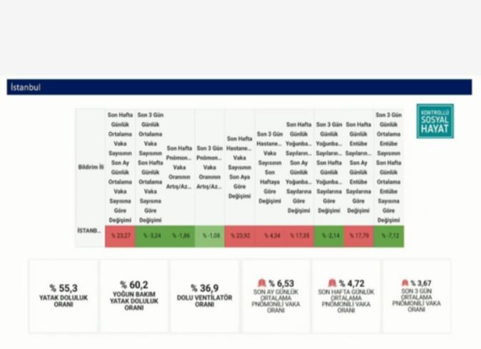 Bakan Koca açıkladı: İşte en çok ve en az hasta olan iller