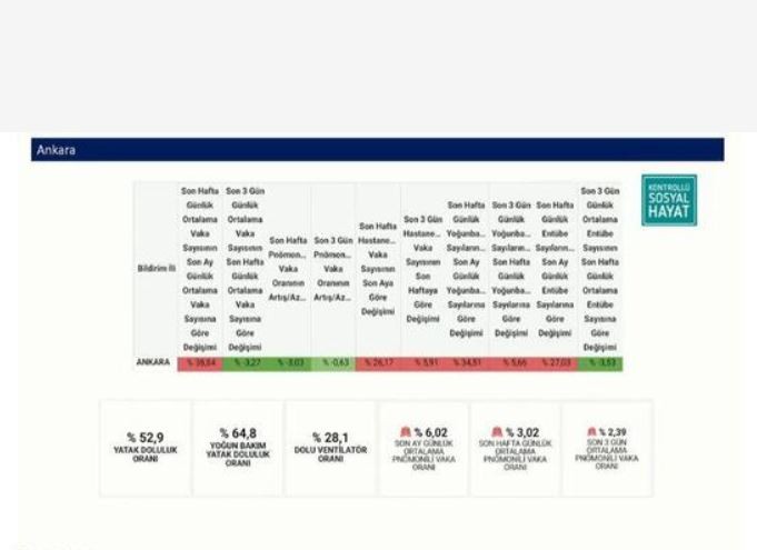 Bakan Koca açıkladı: İşte en çok ve en az hasta olan iller