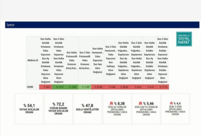 Bakan Koca açıkladı: İşte en çok ve en az hasta olan iller