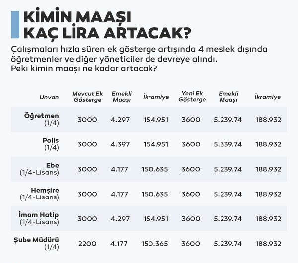 3600 ek göstergede flaş gelişme: İşte ödenecek maaşlar!