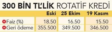 İşte indirimli yeni konut faizi hesabı!