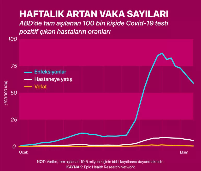 Tam aşılılar bile virüs kapabiliyor... Kimler risk altında?