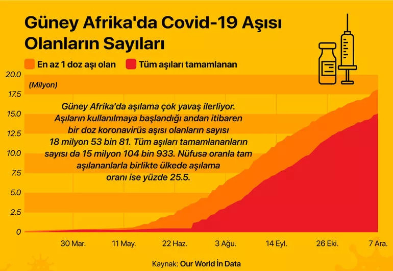 Ülkede yaşayan Türkler anlatıyor: Omikron'un çıktığı Güney Afrika'da neler oluyor? 