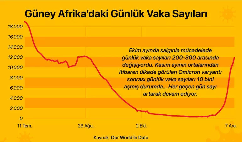 Ülkede yaşayan Türkler anlatıyor: Omikron'un çıktığı Güney Afrika'da neler oluyor? 