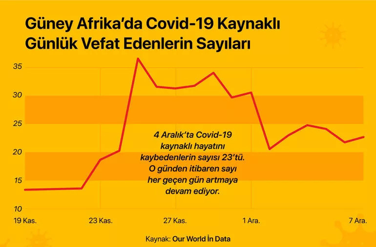 Ülkede yaşayan Türkler anlatıyor: Omikron'un çıktığı Güney Afrika'da neler oluyor? 