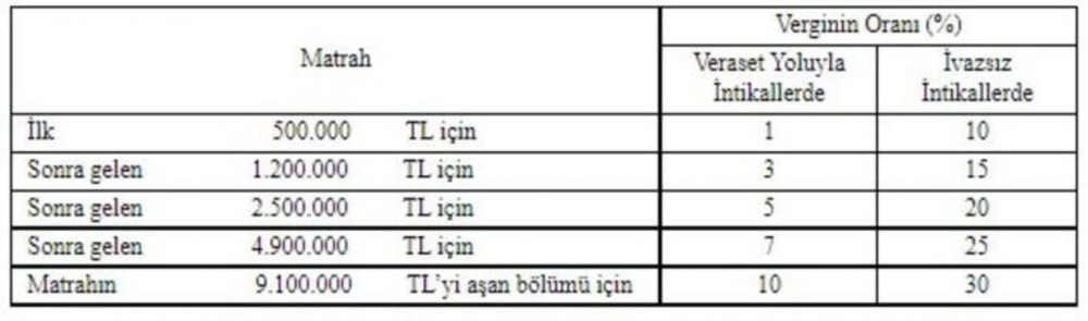 Vergi, harç, değerli kağıtta yeni tarifeler belli oldu!