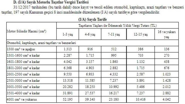 Vergi, harç, değerli kağıtta yeni tarifeler belli oldu!