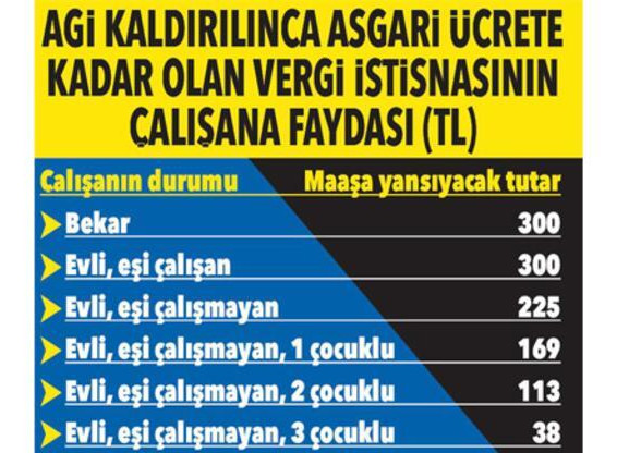 Tüm çalışanları ilgilendiriyor: 1 Ocak'ta maaşlara yansıyacak!