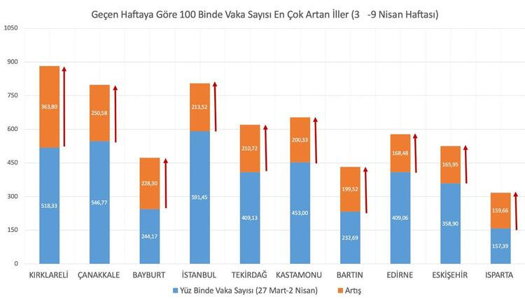 İstanbul'da ilçe ilçe son durum! Sokaklar kıpkırmızı