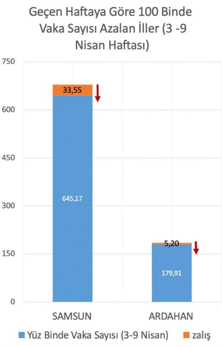 İstanbul'da ilçe ilçe son durum! Sokaklar kıpkırmızı