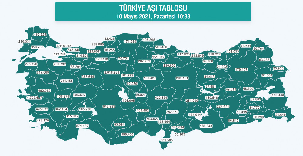 Türkiye'de aşılamada son durum