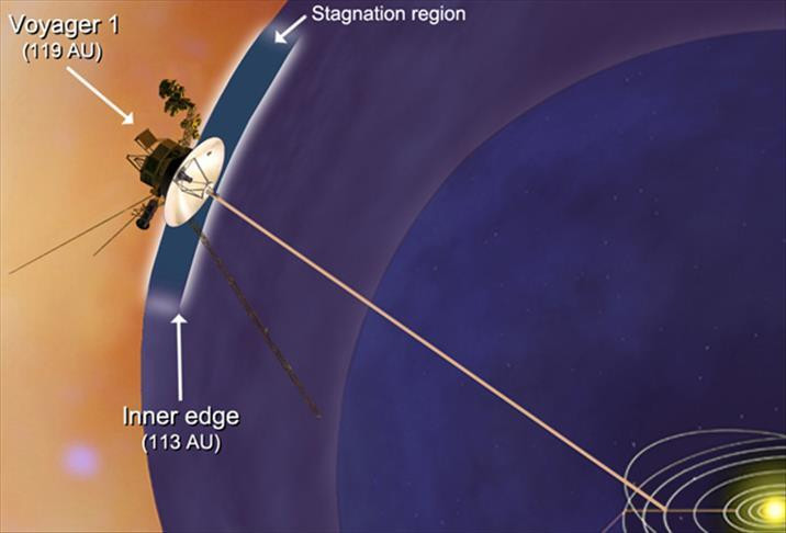 22.5 milyar kilometre öteden NASA'nın uzay aracı veri paylaştı!