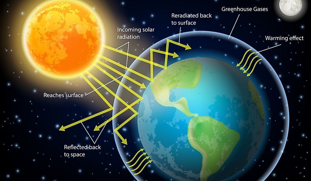 NASA'dan enerji dengesizliği uyarısı! Dünya iki kat radyasyon ve ısıyı hapsediyor