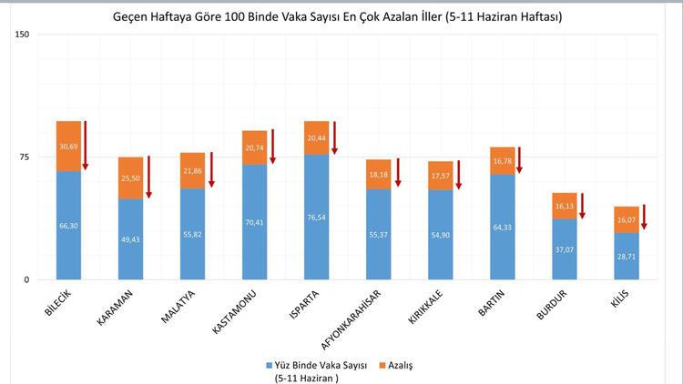 Bakan Koca müthiş gelişmeyi duyurdu!