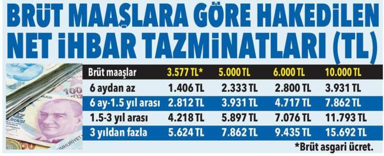 1 gün sigortalı olanlar da o parayı alabilecek