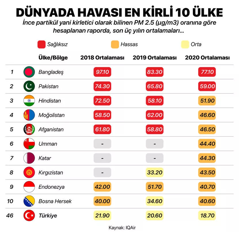 Trafik kazalarından 6 kat daha öldürücü: Türkiye'de 3 il alarm veriyor!