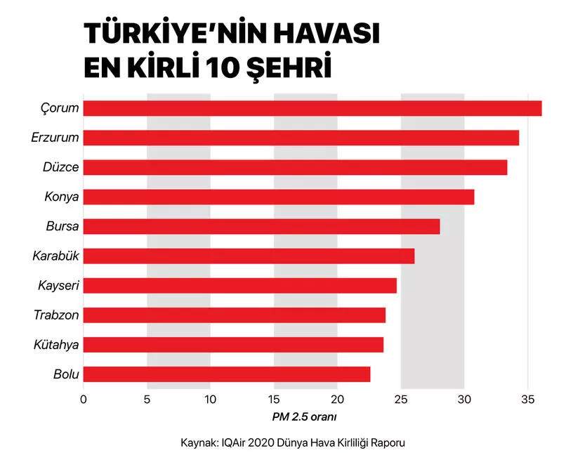 Trafik kazalarından 6 kat daha öldürücü: Türkiye'de 3 il alarm veriyor!