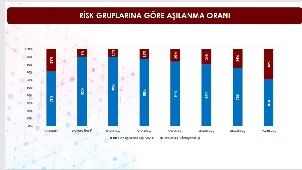 İlk kez paylaşıldı: İşte İstanbul'un ilçe ilçe aşılama oranları...