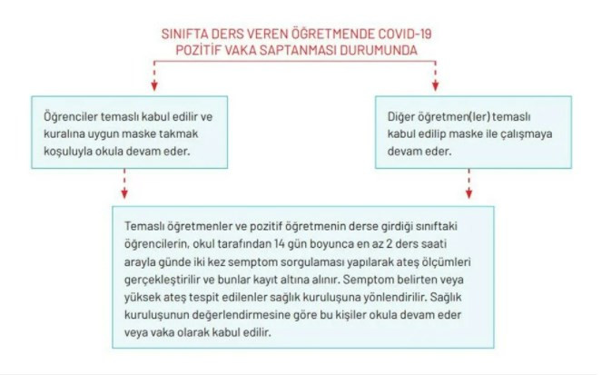 Okullar için Kovid-19 rehberi yayımlandı