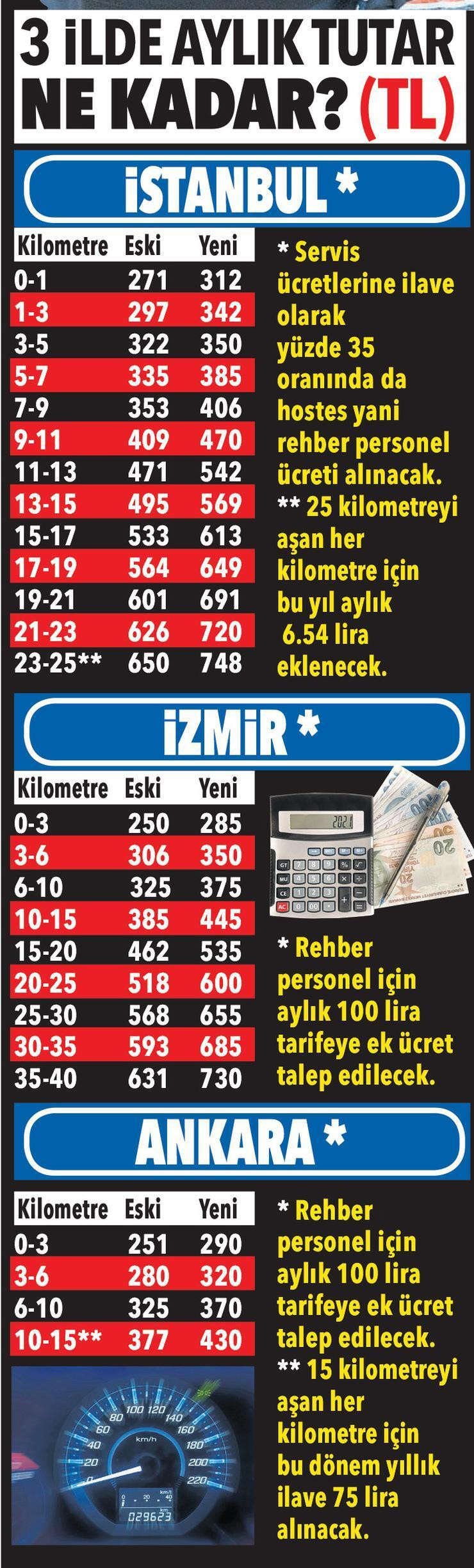 Servis ücretlerine dikkat: 3 büyükşehirde aylık tutar ne kadar?