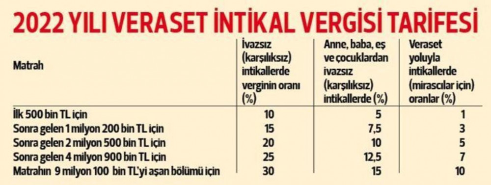 İşte yeni yılda mirasçıların ödeyeceği vergiler!