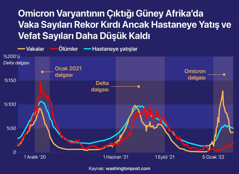 İşte verilerle dünya genelinde Omikron kabusu!