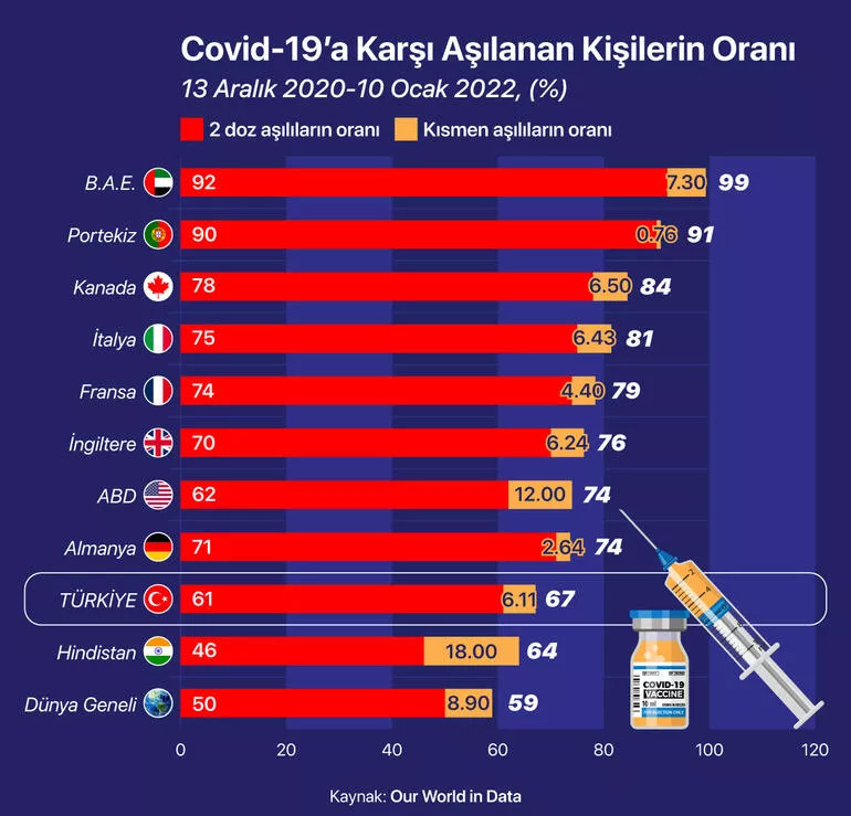 İşte verilerle dünya genelinde Omikron kabusu!