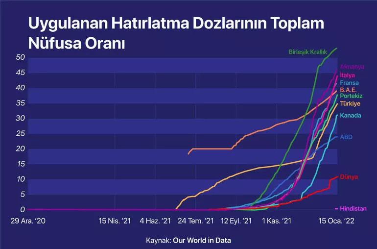 İşte verilerle dünya genelinde Omikron kabusu!