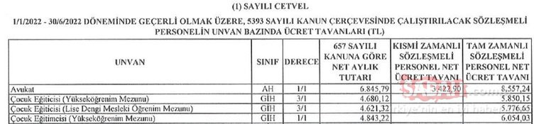 Sözleşmeli personeller dikkat: İşte yeni maaş listesi!