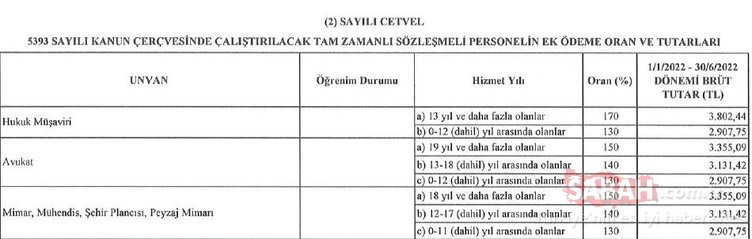 Sözleşmeli personeller dikkat: İşte yeni maaş listesi!