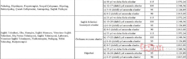 Sözleşmeli personeller dikkat: İşte yeni maaş listesi!