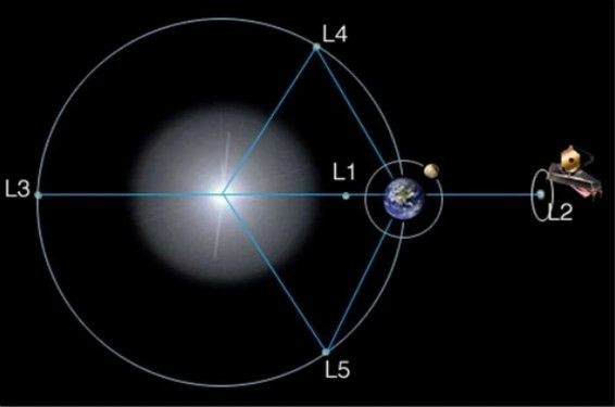 NASA duyurdu: James Webb Uzay Teleskobu hedefine ulaştı